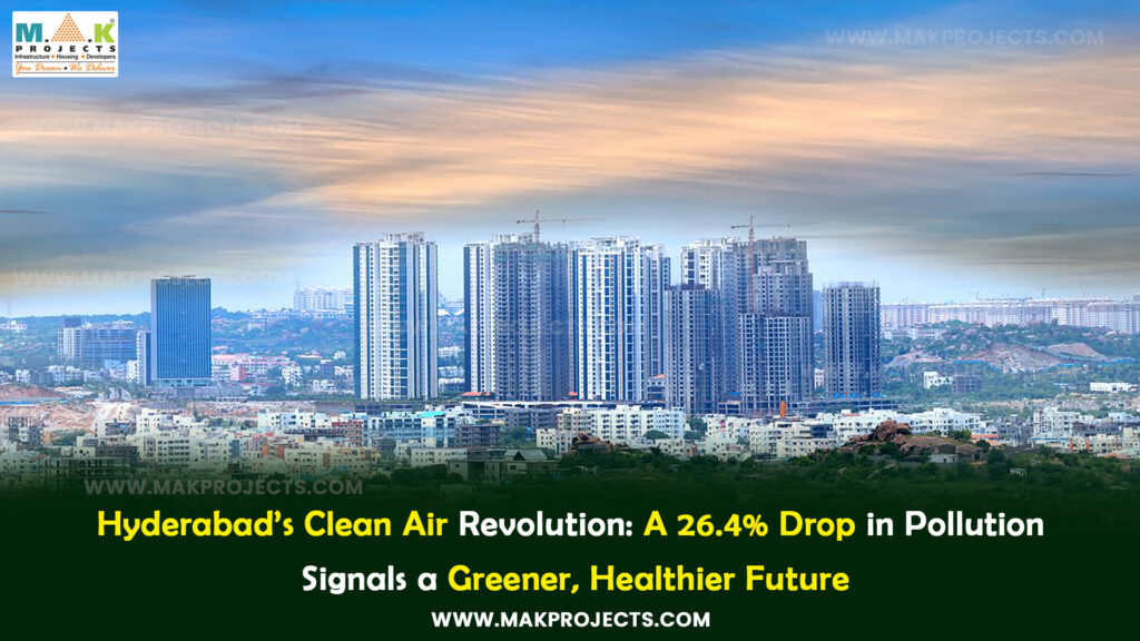 High-Rise Buildings In Hyderabad Skyline Under A Clear Sky, Representing A 26.4% Reduction In Air Pollution And Improved Environmental Quality.
