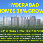 A Skyline View Of Hyderabad Showcasing High-Rise Apartments And Urban Growth, With Text Highlighting A 35% Rise In Home Registrations And Major Real Estate Development By Mak Projects.